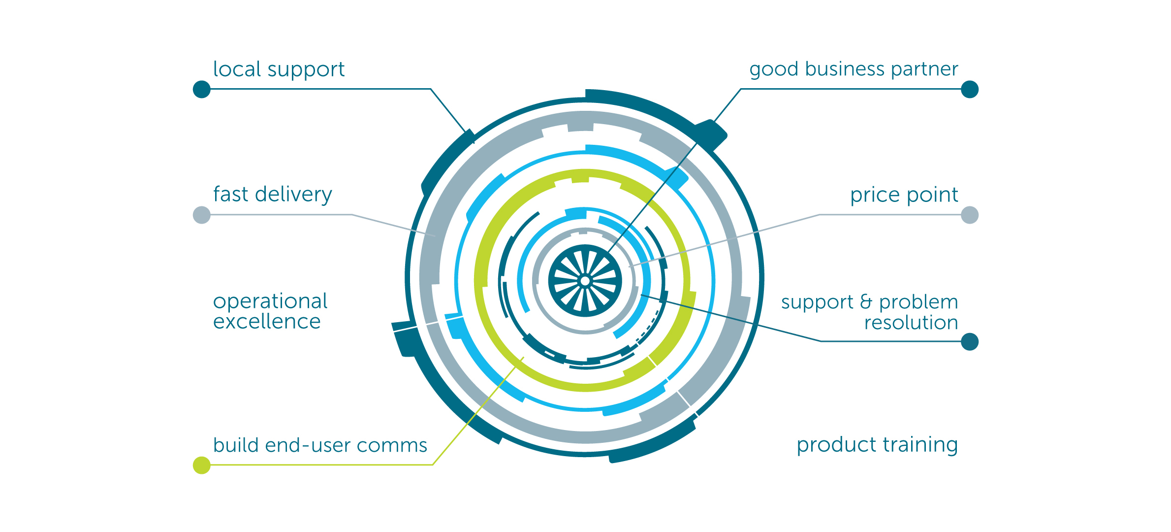 Our-vision-Touchpoint-Targets